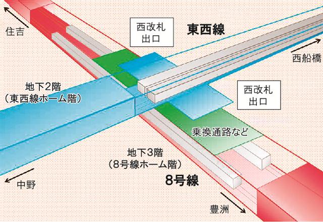 東陽町駅の拡張イメージ
（東京都資料などに基づき作成）