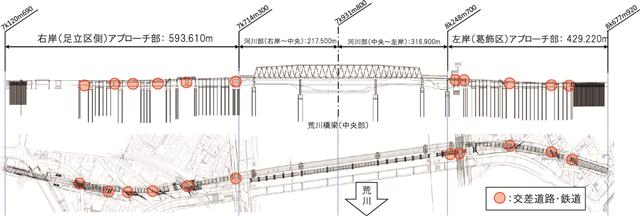 京成本線荒川橋梁架替事業 概要図