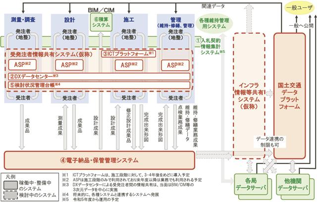 各システム連携関係の全体像