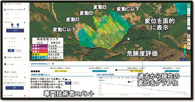 ＬＩＡＮＡシステムの
画面イメージ　　　　